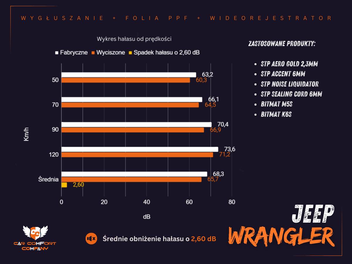 jeep wrangler test